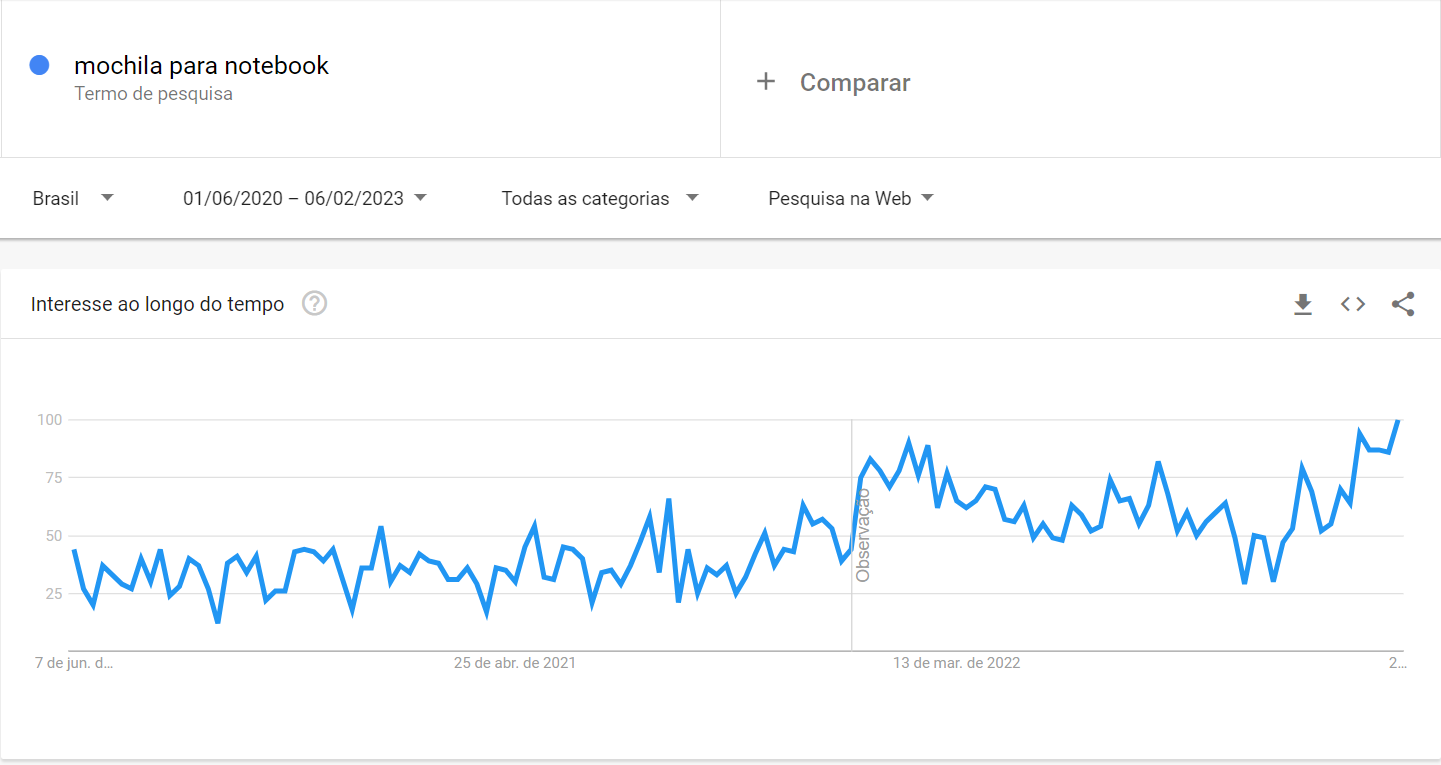 google trends: imagem do gráfico indicando a busca por mochila para notebook