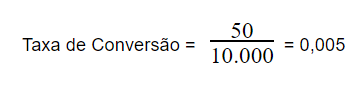 Taxa de conversão: imagem do cálculo de número de conversões dividido pelo número de visitantes