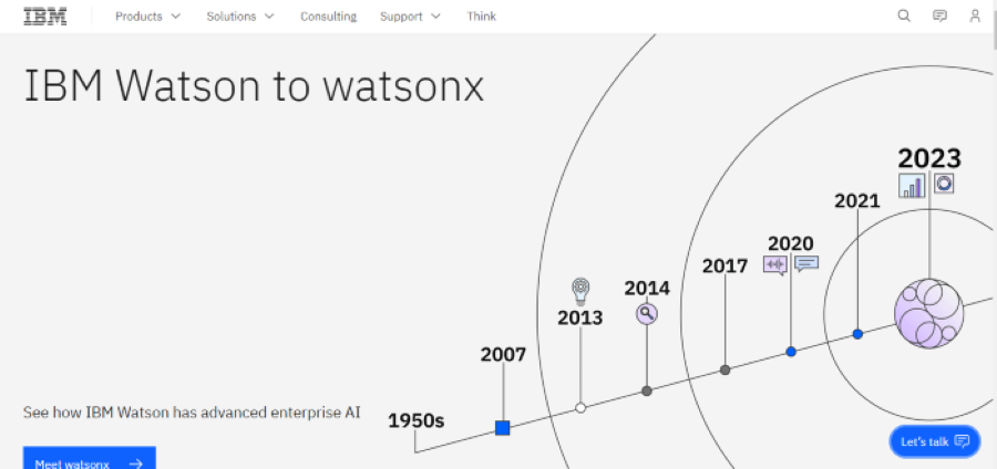 Examples of Artificial Inteligence: IBM Watson company page